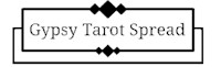 Gypsy Tarot Spread Logo